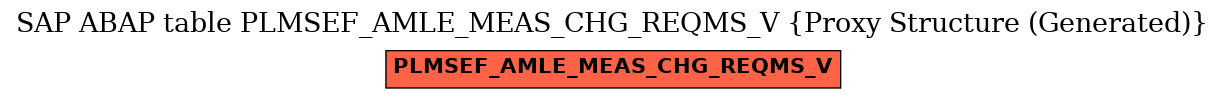 E-R Diagram for table PLMSEF_AMLE_MEAS_CHG_REQMS_V (Proxy Structure (Generated))