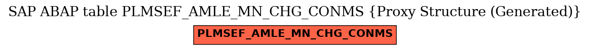 E-R Diagram for table PLMSEF_AMLE_MN_CHG_CONMS (Proxy Structure (Generated))