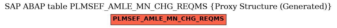 E-R Diagram for table PLMSEF_AMLE_MN_CHG_REQMS (Proxy Structure (Generated))