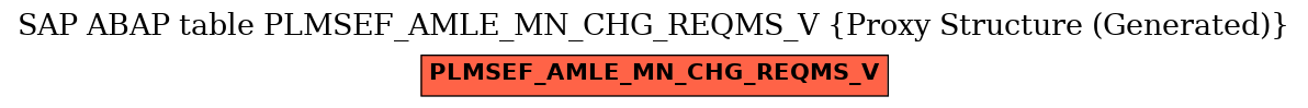 E-R Diagram for table PLMSEF_AMLE_MN_CHG_REQMS_V (Proxy Structure (Generated))