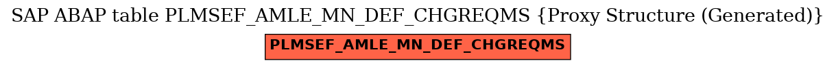 E-R Diagram for table PLMSEF_AMLE_MN_DEF_CHGREQMS (Proxy Structure (Generated))