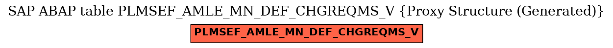 E-R Diagram for table PLMSEF_AMLE_MN_DEF_CHGREQMS_V (Proxy Structure (Generated))