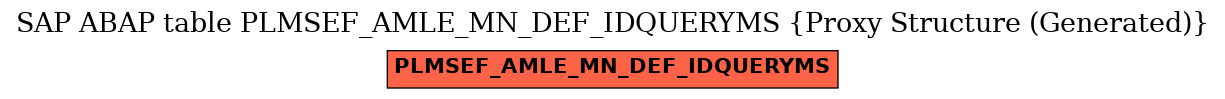 E-R Diagram for table PLMSEF_AMLE_MN_DEF_IDQUERYMS (Proxy Structure (Generated))