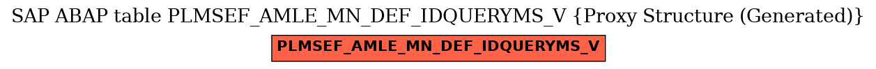 E-R Diagram for table PLMSEF_AMLE_MN_DEF_IDQUERYMS_V (Proxy Structure (Generated))