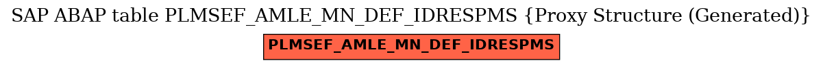 E-R Diagram for table PLMSEF_AMLE_MN_DEF_IDRESPMS (Proxy Structure (Generated))