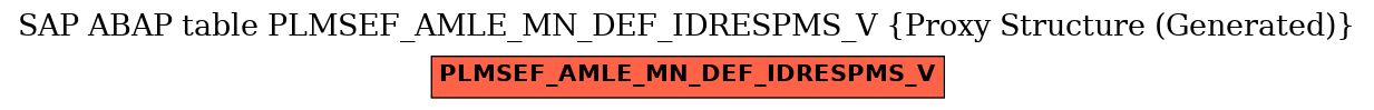 E-R Diagram for table PLMSEF_AMLE_MN_DEF_IDRESPMS_V (Proxy Structure (Generated))