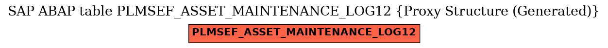 E-R Diagram for table PLMSEF_ASSET_MAINTENANCE_LOG12 (Proxy Structure (Generated))