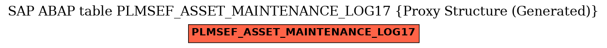 E-R Diagram for table PLMSEF_ASSET_MAINTENANCE_LOG17 (Proxy Structure (Generated))