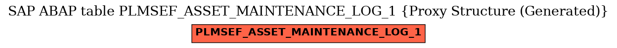 E-R Diagram for table PLMSEF_ASSET_MAINTENANCE_LOG_1 (Proxy Structure (Generated))