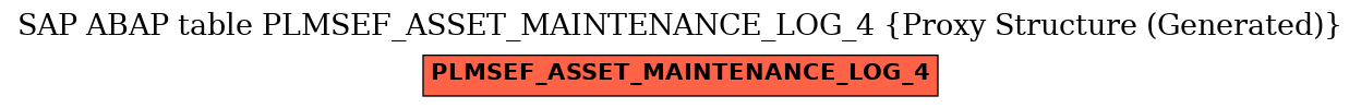 E-R Diagram for table PLMSEF_ASSET_MAINTENANCE_LOG_4 (Proxy Structure (Generated))