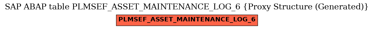 E-R Diagram for table PLMSEF_ASSET_MAINTENANCE_LOG_6 (Proxy Structure (Generated))