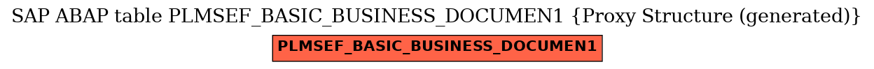 E-R Diagram for table PLMSEF_BASIC_BUSINESS_DOCUMEN1 (Proxy Structure (generated))