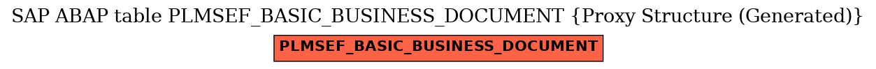 E-R Diagram for table PLMSEF_BASIC_BUSINESS_DOCUMENT (Proxy Structure (Generated))