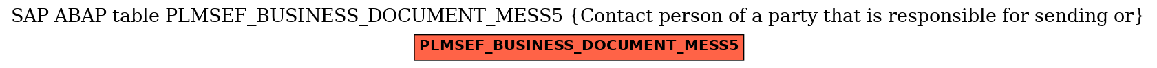 E-R Diagram for table PLMSEF_BUSINESS_DOCUMENT_MESS5 (Contact person of a party that is responsible for sending or)