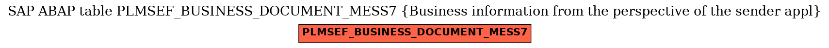 E-R Diagram for table PLMSEF_BUSINESS_DOCUMENT_MESS7 (Business information from the perspective of the sender appl)