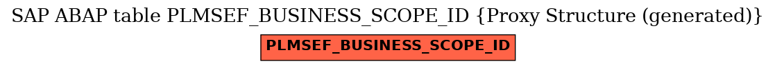 E-R Diagram for table PLMSEF_BUSINESS_SCOPE_ID (Proxy Structure (generated))