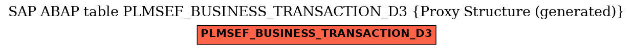 E-R Diagram for table PLMSEF_BUSINESS_TRANSACTION_D3 (Proxy Structure (generated))