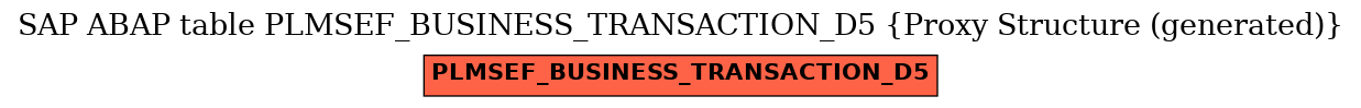 E-R Diagram for table PLMSEF_BUSINESS_TRANSACTION_D5 (Proxy Structure (generated))