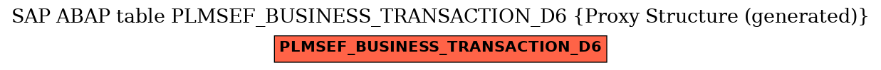 E-R Diagram for table PLMSEF_BUSINESS_TRANSACTION_D6 (Proxy Structure (generated))