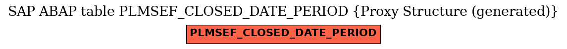 E-R Diagram for table PLMSEF_CLOSED_DATE_PERIOD (Proxy Structure (generated))