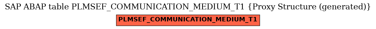 E-R Diagram for table PLMSEF_COMMUNICATION_MEDIUM_T1 (Proxy Structure (generated))