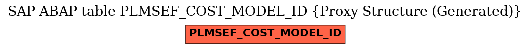 E-R Diagram for table PLMSEF_COST_MODEL_ID (Proxy Structure (Generated))