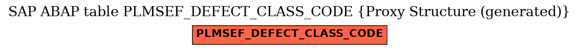 E-R Diagram for table PLMSEF_DEFECT_CLASS_CODE (Proxy Structure (generated))