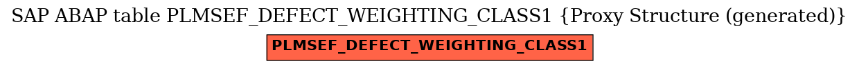 E-R Diagram for table PLMSEF_DEFECT_WEIGHTING_CLASS1 (Proxy Structure (generated))