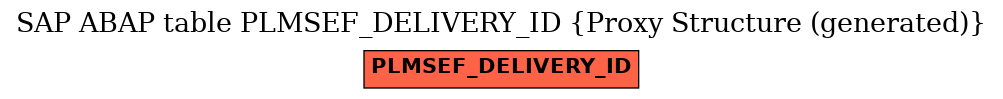 E-R Diagram for table PLMSEF_DELIVERY_ID (Proxy Structure (generated))