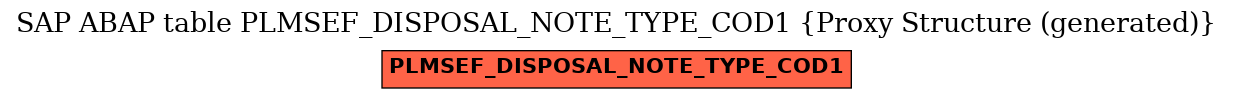 E-R Diagram for table PLMSEF_DISPOSAL_NOTE_TYPE_COD1 (Proxy Structure (generated))