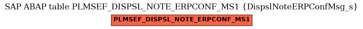 E-R Diagram for table PLMSEF_DISPSL_NOTE_ERPCONF_MS1 (DispslNoteERPConfMsg_s)