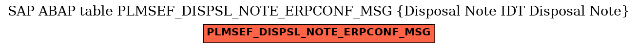 E-R Diagram for table PLMSEF_DISPSL_NOTE_ERPCONF_MSG (Disposal Note IDT Disposal Note)