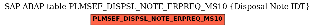 E-R Diagram for table PLMSEF_DISPSL_NOTE_ERPREQ_MS10 (Disposal Note IDT)