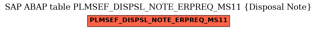 E-R Diagram for table PLMSEF_DISPSL_NOTE_ERPREQ_MS11 (Disposal Note)