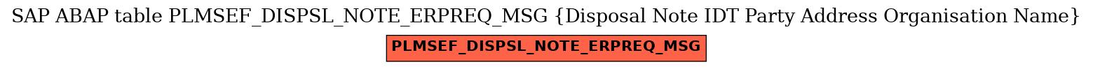 E-R Diagram for table PLMSEF_DISPSL_NOTE_ERPREQ_MSG (Disposal Note IDT Party Address Organisation Name)