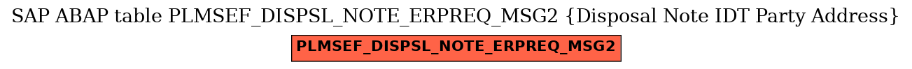 E-R Diagram for table PLMSEF_DISPSL_NOTE_ERPREQ_MSG2 (Disposal Note IDT Party Address)