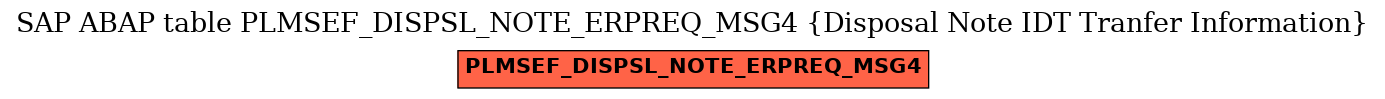 E-R Diagram for table PLMSEF_DISPSL_NOTE_ERPREQ_MSG4 (Disposal Note IDT Tranfer Information)