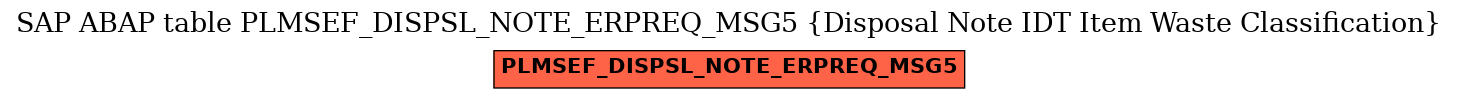 E-R Diagram for table PLMSEF_DISPSL_NOTE_ERPREQ_MSG5 (Disposal Note IDT Item Waste Classification)