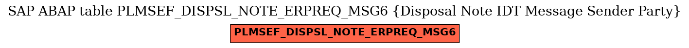 E-R Diagram for table PLMSEF_DISPSL_NOTE_ERPREQ_MSG6 (Disposal Note IDT Message Sender Party)