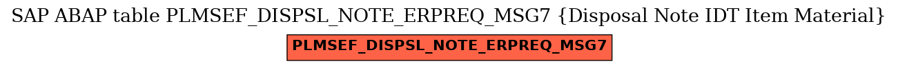 E-R Diagram for table PLMSEF_DISPSL_NOTE_ERPREQ_MSG7 (Disposal Note IDT Item Material)