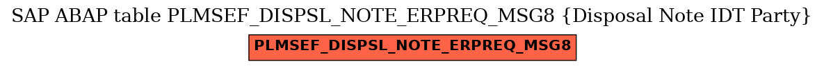 E-R Diagram for table PLMSEF_DISPSL_NOTE_ERPREQ_MSG8 (Disposal Note IDT Party)