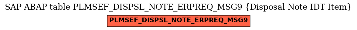 E-R Diagram for table PLMSEF_DISPSL_NOTE_ERPREQ_MSG9 (Disposal Note IDT Item)