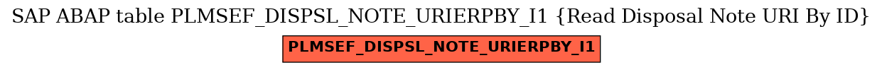 E-R Diagram for table PLMSEF_DISPSL_NOTE_URIERPBY_I1 (Read Disposal Note URI By ID)