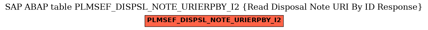 E-R Diagram for table PLMSEF_DISPSL_NOTE_URIERPBY_I2 (Read Disposal Note URI By ID Response)