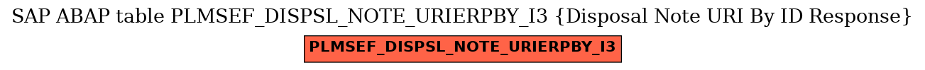 E-R Diagram for table PLMSEF_DISPSL_NOTE_URIERPBY_I3 (Disposal Note URI By ID Response)