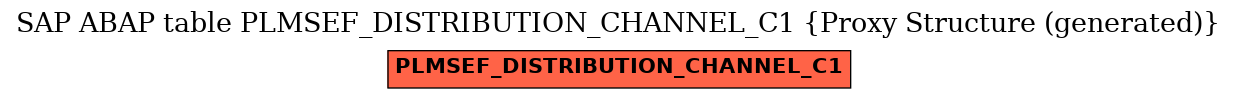 E-R Diagram for table PLMSEF_DISTRIBUTION_CHANNEL_C1 (Proxy Structure (generated))