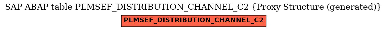 E-R Diagram for table PLMSEF_DISTRIBUTION_CHANNEL_C2 (Proxy Structure (generated))