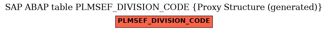 E-R Diagram for table PLMSEF_DIVISION_CODE (Proxy Structure (generated))