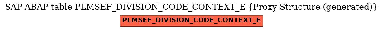 E-R Diagram for table PLMSEF_DIVISION_CODE_CONTEXT_E (Proxy Structure (generated))