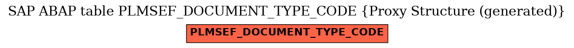 E-R Diagram for table PLMSEF_DOCUMENT_TYPE_CODE (Proxy Structure (generated))